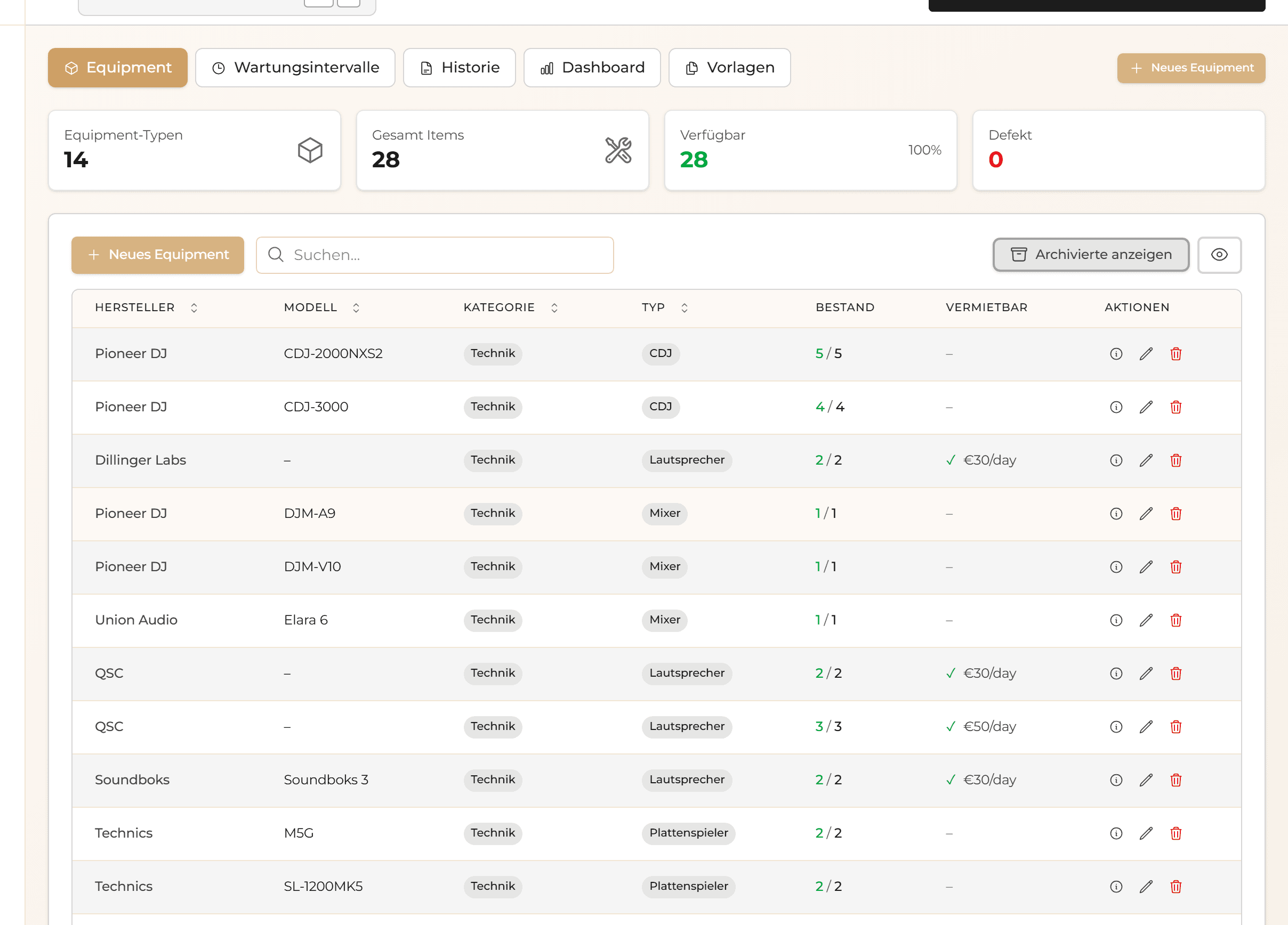 Ausstattung & Ressourcen